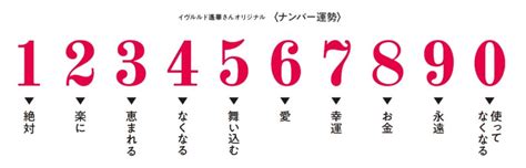 4 風水|風水で数字が持つ運を理解する。「4」の意味は？｜ 